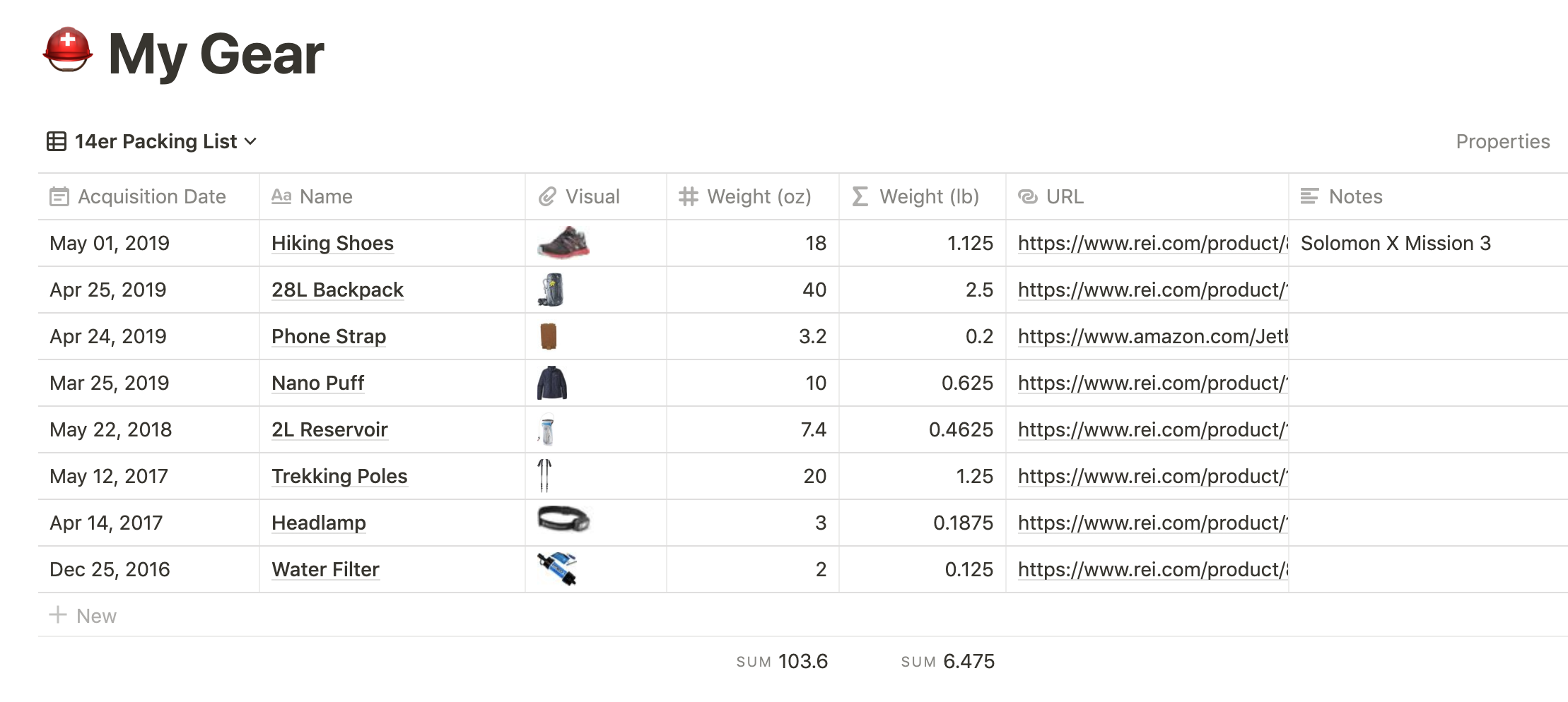 14er packing list