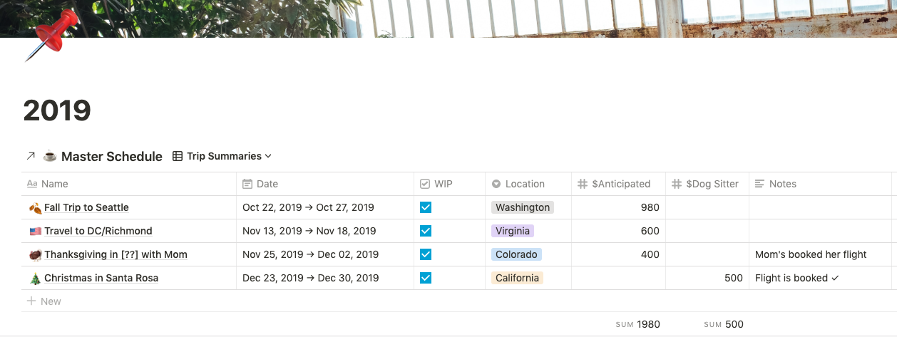 2019 Travel Plans